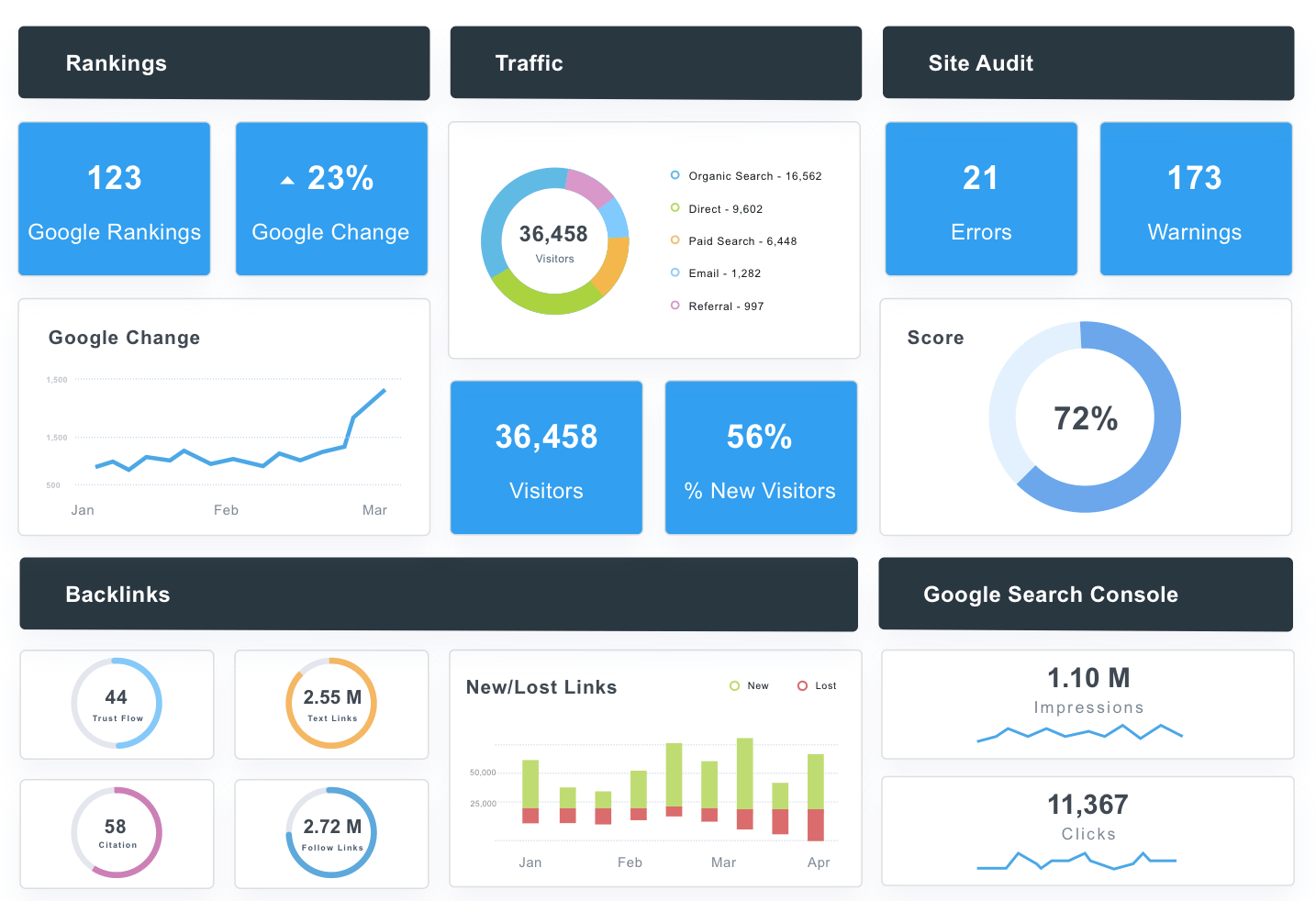 Reporting Dashboard Reinvent Interactive SEO and Google Ads Patti Dalessio